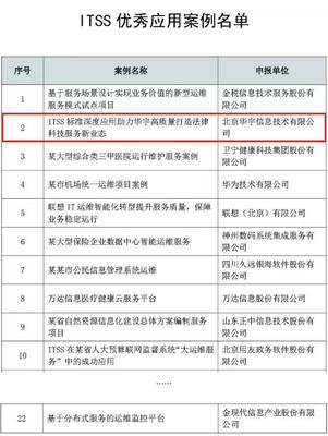ITSS深度應用引領變革，華宇打造法律科技服務新業態——解讀ITSS優秀應用案例名單發布