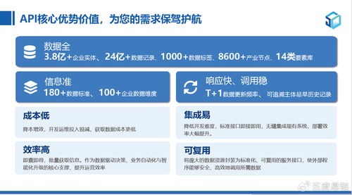 企業模糊查詢API是什么？怎么用？一篇干貨全講透，建議收藏！