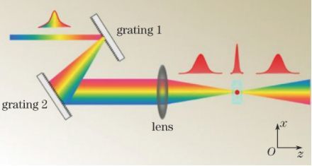 飛秒激光加工中的三種空間整形技術 原理、應用與未來